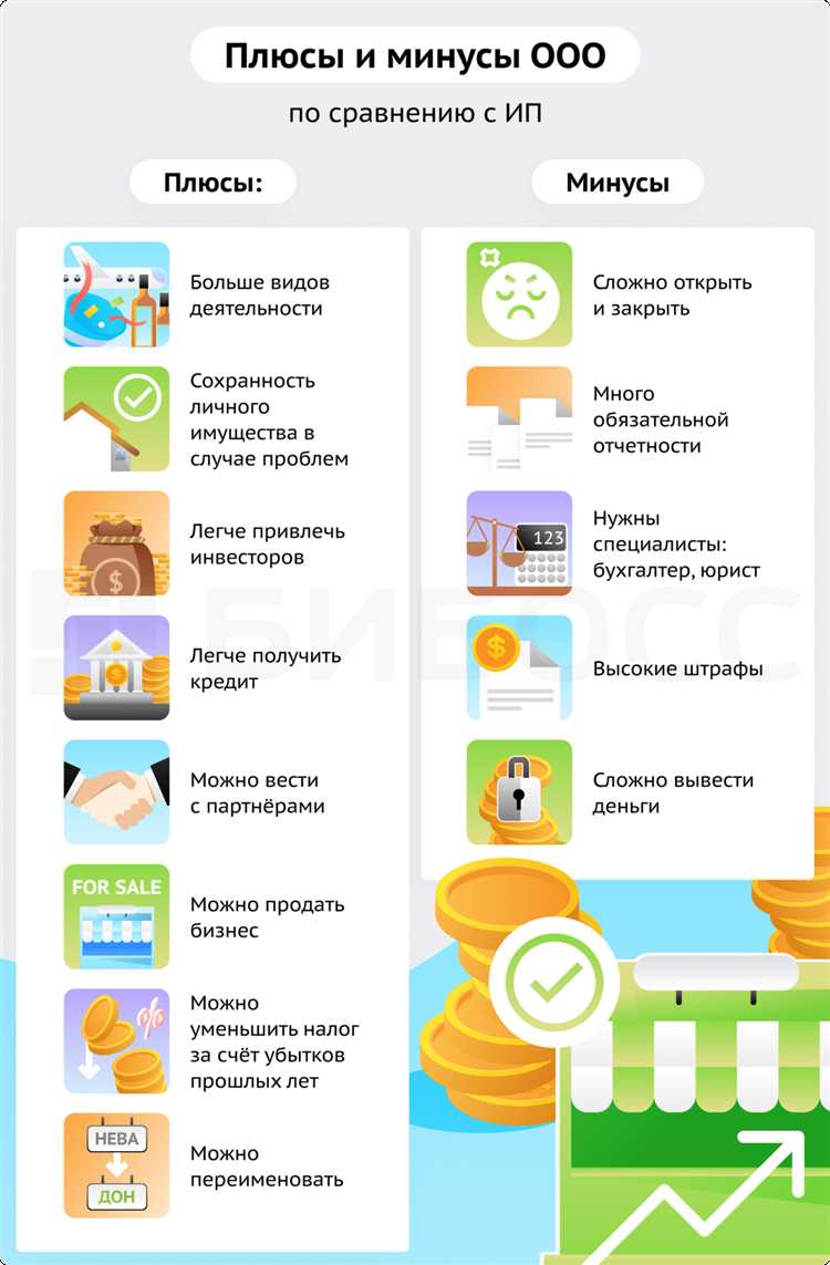 Сколько учредителей может быть в ооо максимум