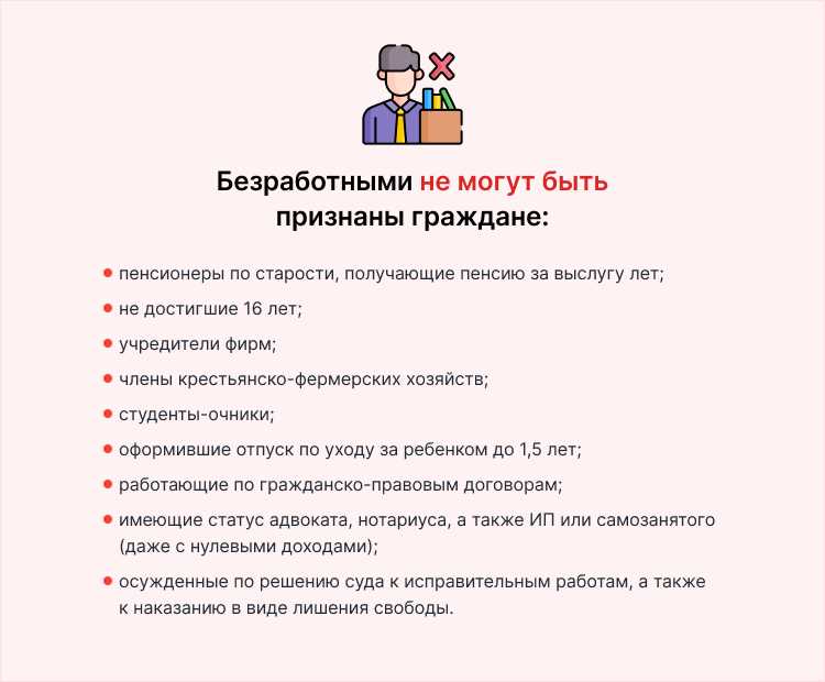 Сроки получения пособия и условия продления выплат