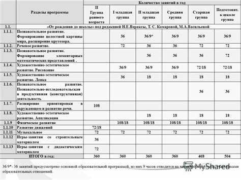 Необходимость помощников и ассистентов в больших группах