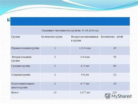 Организация сменного графика воспитателей