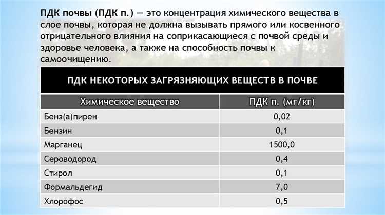 Дополнительные меры защиты при работе на уровне ПДК