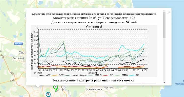 Учет продолжительности смены и перерывов