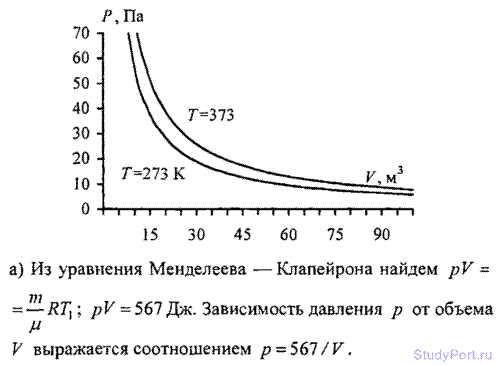 Хранение ярлыков при смене содержимого емкости