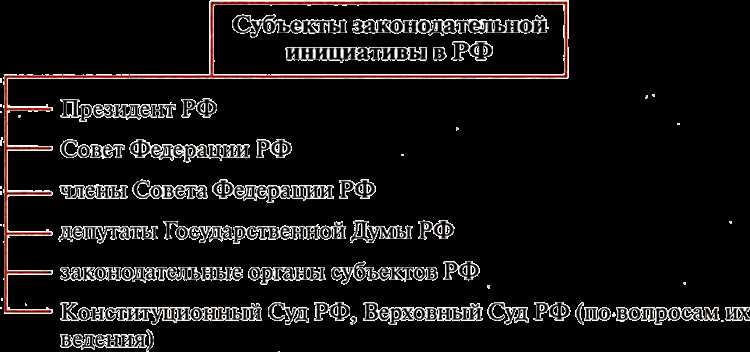 Как узнать, отменён ли конкретный закон или всё ещё действует