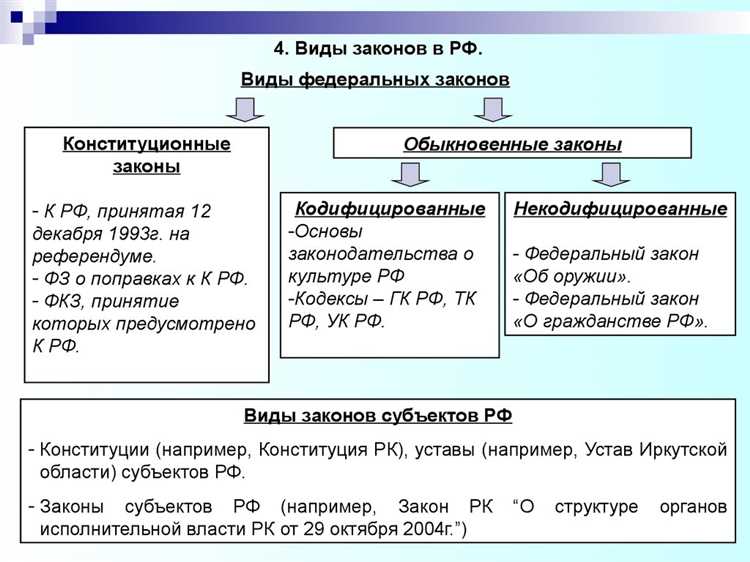 Чем отличаются федеральные законы от подзаконных актов