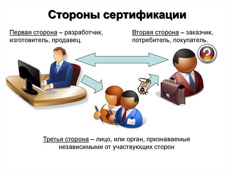 Проверка статуса сертификата и его сроков действия