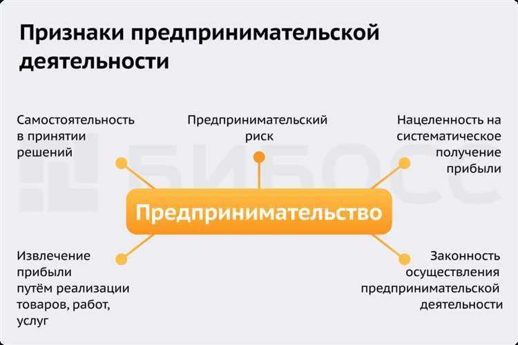 Формулировки для договоров с учетом срока существования и перехода прав
