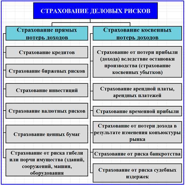 Страхование рыночных рисков и влияние колебаний цен
