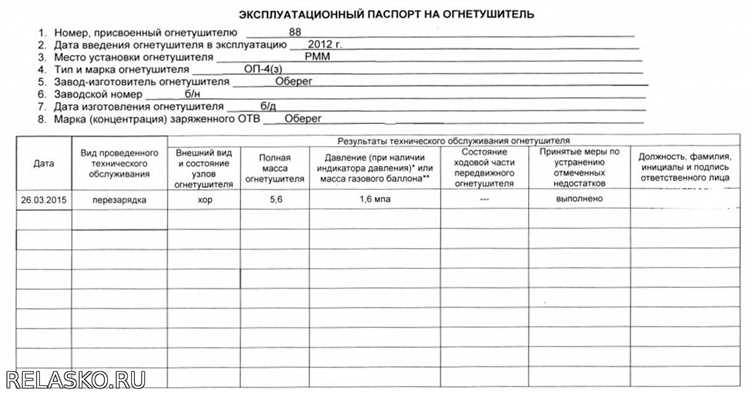 Отметки о ремонте и техническом обслуживании
