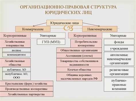 Указание представителей и доверенных лиц