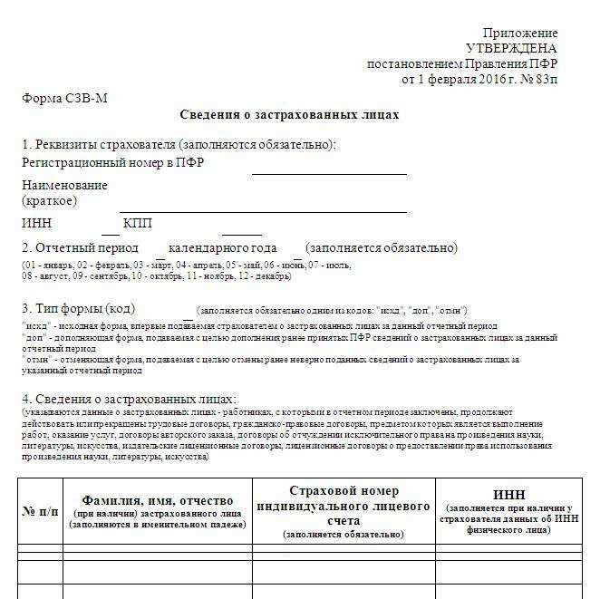 Какие данные сотрудников нужно включать в отчет